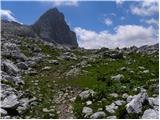 Planina Blato - Zeleno jezero